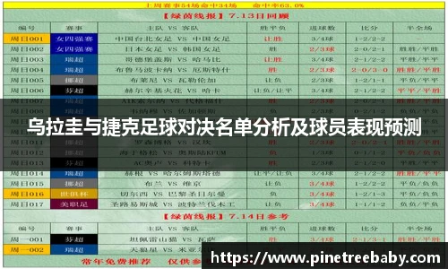 乌拉圭与捷克足球对决名单分析及球员表现预测